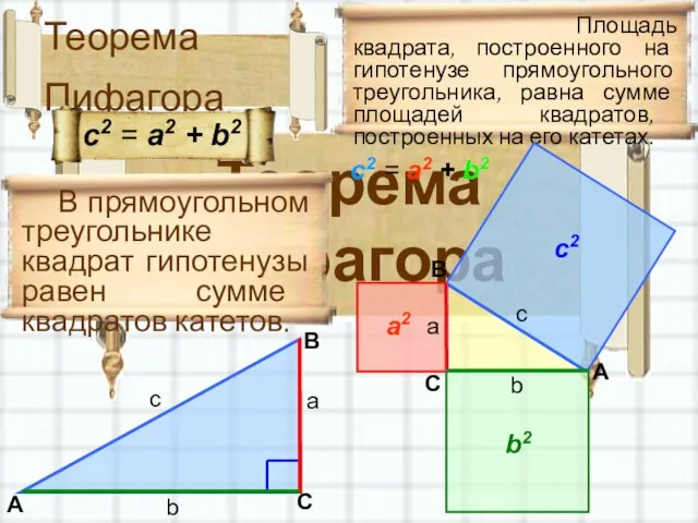 Теорема Пифагора Теорема Пифагора Площадь квадрата, построенного на гипотенузе прямоугольного треугольника,