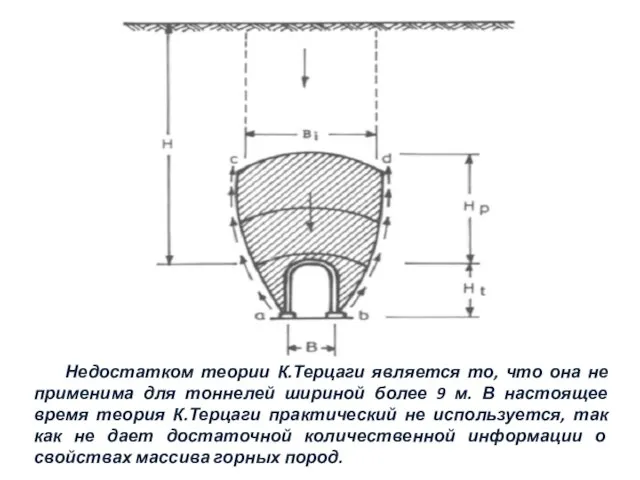 Недостатком теории К.Терцаги является то, что она не применима для тоннелей