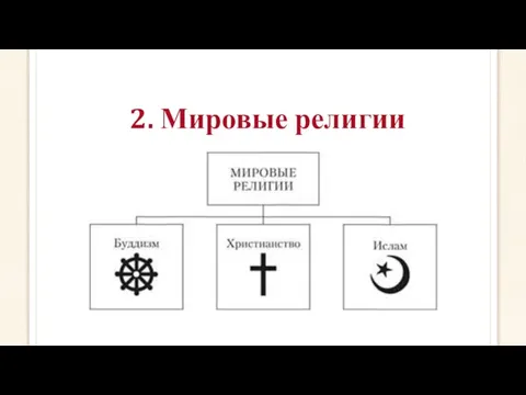 2. Мировые религии