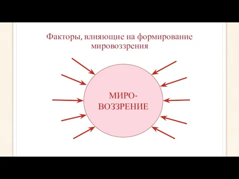 Факторы, влияющие на формирование мировоззрения МИРО-ВОЗЗРЕНИЕ