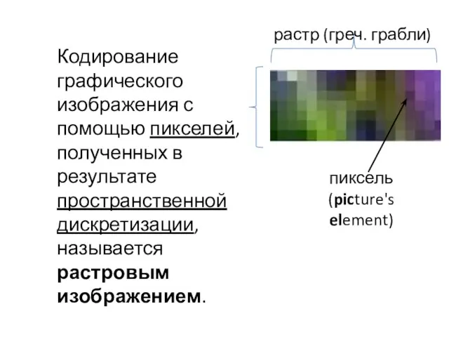 пиксель (picture's element) растр (греч. грабли) Кодирование графического изображения с помощью