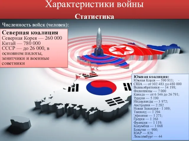 Характеристики войны Статистика Численность войск (человек): Южная коалиция: Южная Корея —