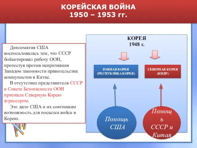 КОРЕЙСКАЯ ВОЙНА 1950 – 1953 гг. КОРЕЯ 1948 г. Дипломатия США