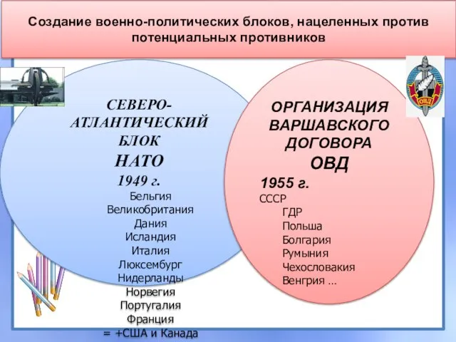 Создание военно-политических блоков, нацеленных против потенциальных противников