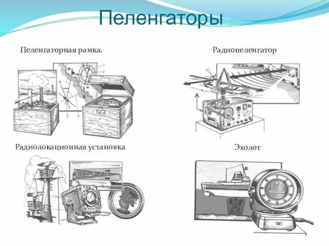 Пеленгаторы Пеленгаторная рамка. Радиолокационная установка Эхолот Радиопеленгатор