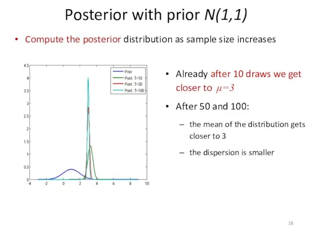 Compute the posterior distribution as sample size increases Posterior with prior