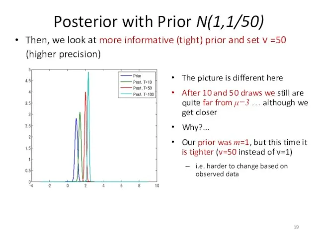 Then, we look at more informative (tight) prior and set ν