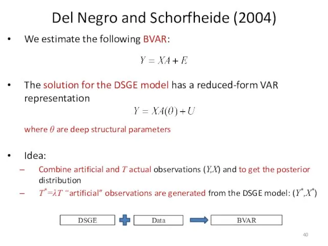 Del Negro and Schorfheide (2004) We estimate the following BVAR: The