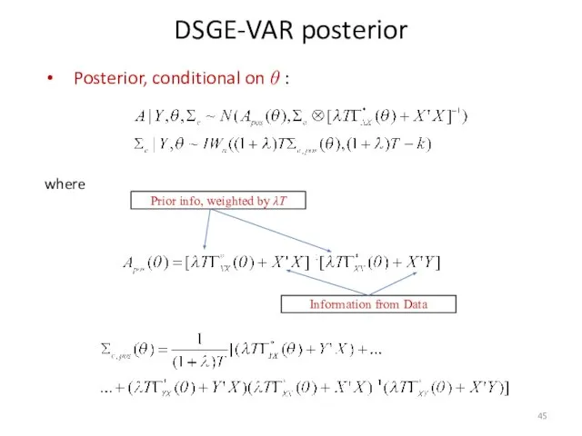 DSGE-VAR posterior Posterior, conditional on θ : where Prior info, weighted by λT Information from Data