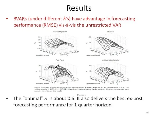 BVARs (under different λ’s) have advantage in forecasting performance (RMSE) vis-à-vis