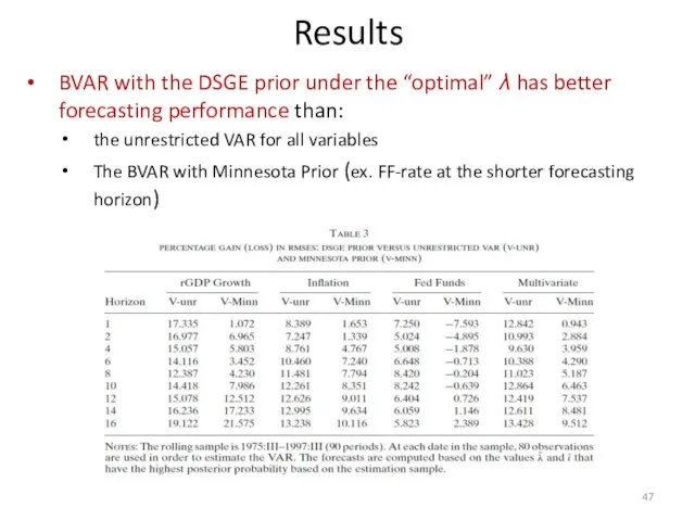 BVAR with the DSGE prior under the “optimal” λ has better