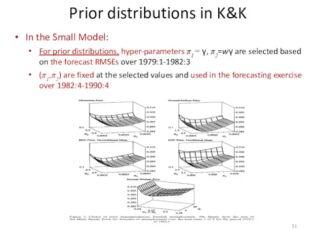 Prior distributions in K&K In the Small Model: For prior distributions,