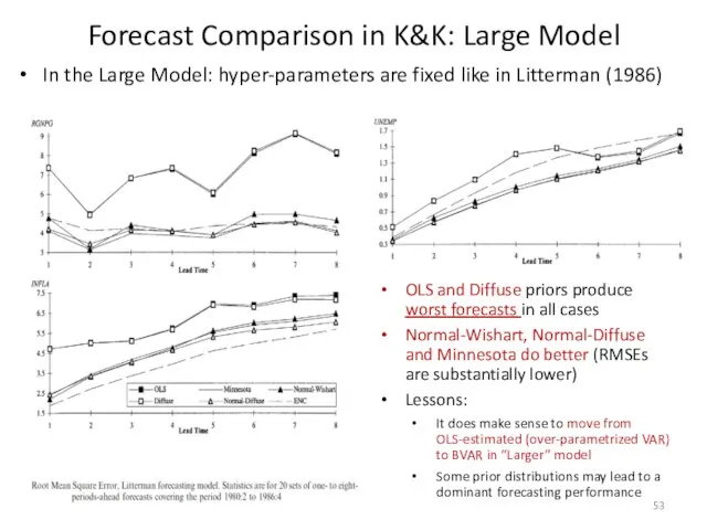 Forecast Comparison in K&K: Large Model OLS and Diffuse priors produce