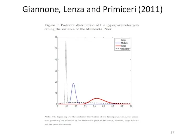 Giannone, Lenza and Primiceri (2011)