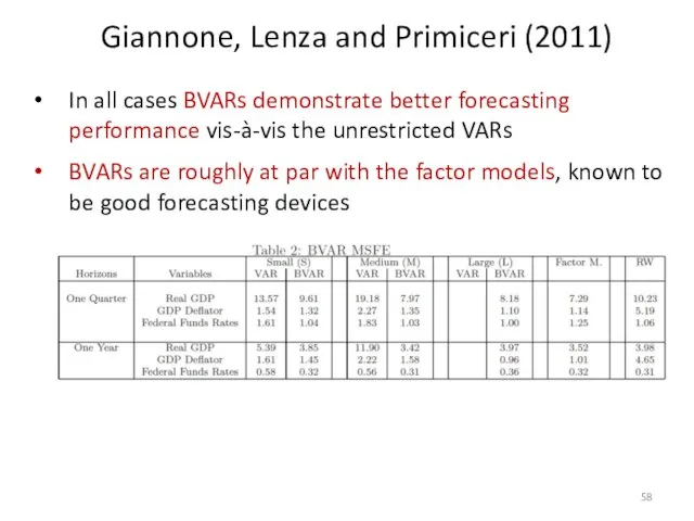 In all cases BVARs demonstrate better forecasting performance vis-à-vis the unrestricted