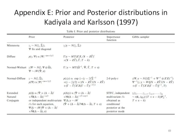 Appendix E: Prior and Posterior distributions in Kadiyala and Karlsson (1997)