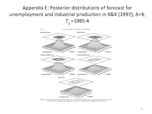 Appendix E: Posterior distributions of forecast for unemployment and industrial production