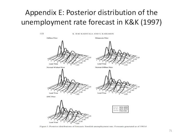 Appendix E: Posterior distribution of the unemployment rate forecast in K&K (1997)