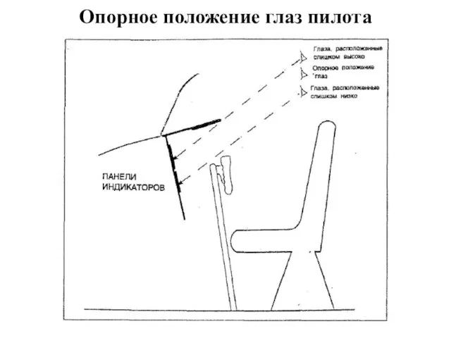 Опорное положение глаз пилота