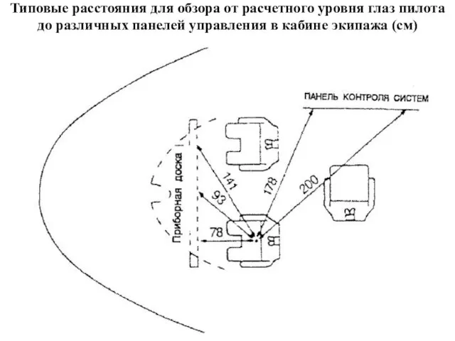 Типовые расстояния для обзора от расчетного уровня глаз пилота до различных