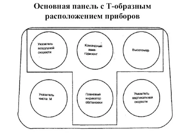 Основная панель с Т-образным расположением приборов