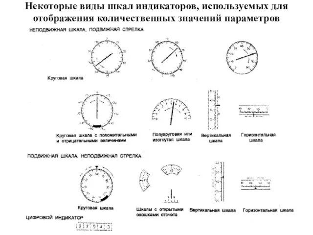 Некоторые виды шкал индикаторов, используемых для отображения количественных значений параметров