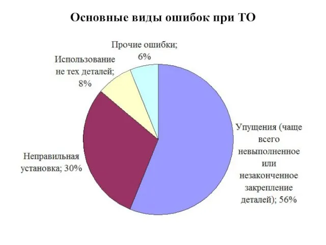 Основные виды ошибок при ТО