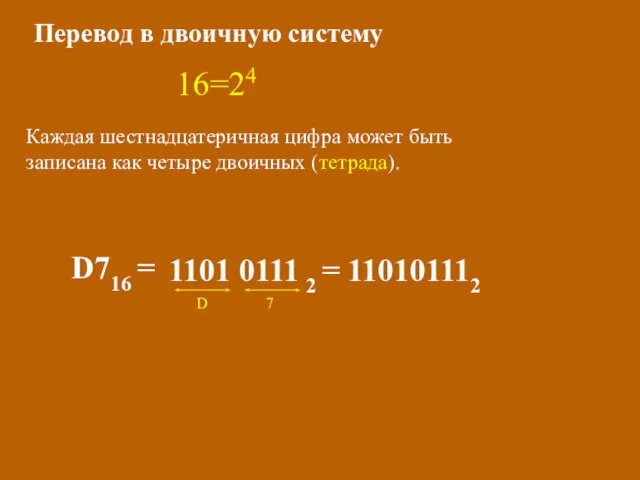 Перевод в двоичную систему 16=24 Каждая шестнадцатеричная цифра может быть записана