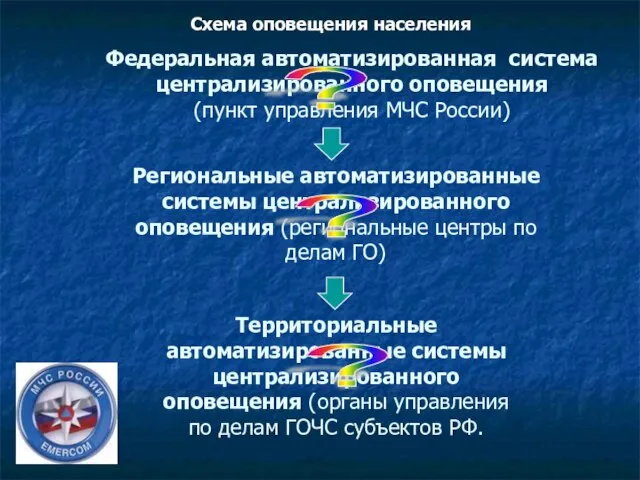 Федеральная автоматизированная система централизированного оповещения (пункт управления МЧС России) Региональные автоматизированные