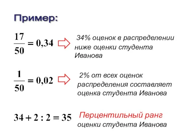 Пример: 34% оценок в распределении ниже оценки студента Иванова 2% от