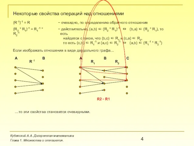 Кубенский А.А. Дискретная математика Глава 1. Множества и отношения. Некоторые свойства