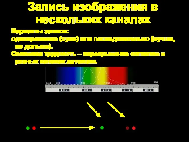 Запись изображения в нескольких каналах Варианты записи: одновременно (хуже) или последовательно