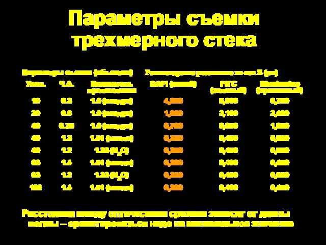 Параметры съемки трехмерного стека Расстояния между оптическими срезами зависят от длины