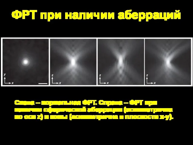 ФРТ при наличии аберраций Слева – нормальная ФРТ. Справа – ФРТ