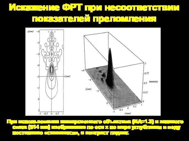 Искажение ФРТ при несоответствии показателей преломления При использовании иммерсионного объектива (NA=1.3)