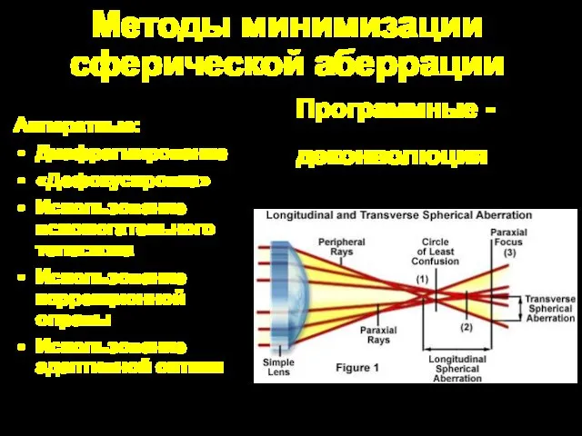 Методы минимизации сферической аберрации Аппаратные: Диафрагмирование «Дефокусировка» Использование вспомогательного телескопа Использование