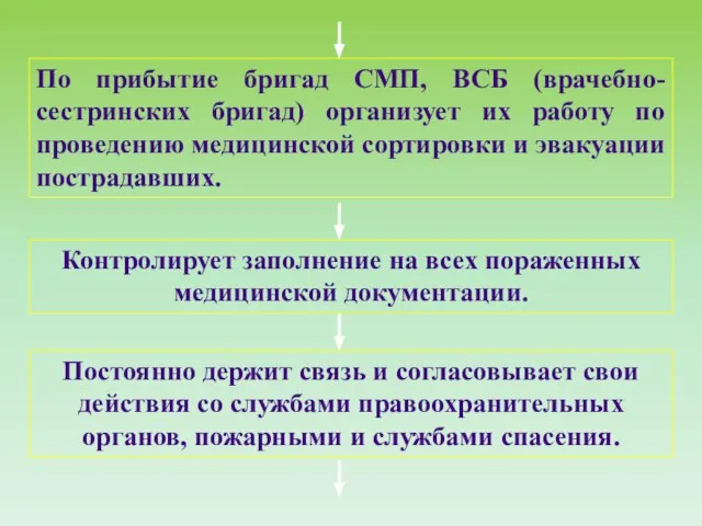 По прибытие бригад СМП, ВСБ (врачебно-сестринских бригад) организует их работу по