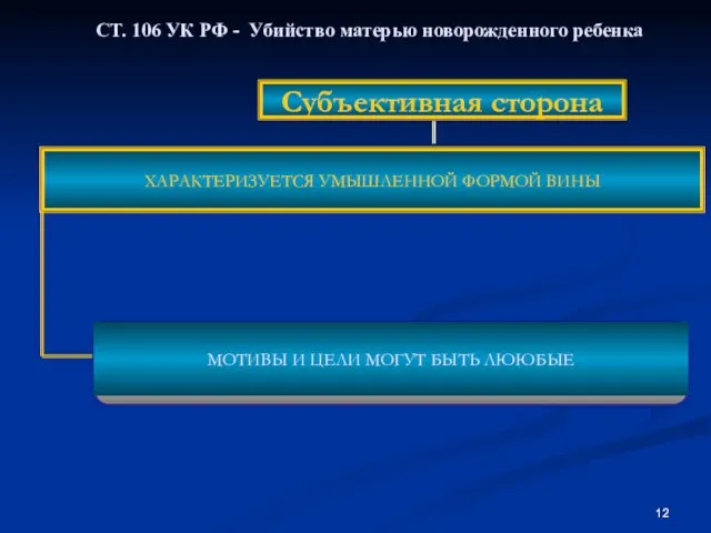 Субъективная сторона ХАРАКТЕРИЗУЕТСЯ УМЫШЛЕННОЙ ФОРМОЙ ВИНЫ СТ. 106 УК РФ - Убийство матерью новорожденного ребенка