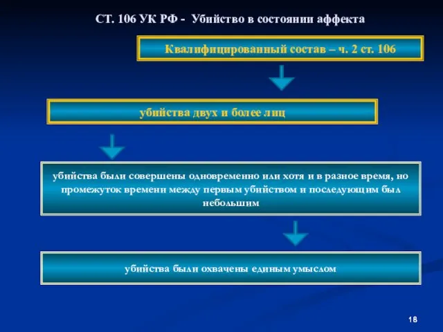 СТ. 106 УК РФ - Убийство в состоянии аффекта Квалифицированный состав