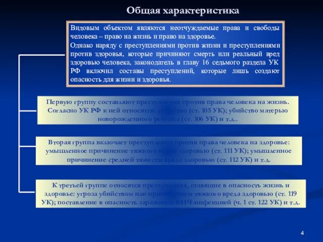 Общая характеристика Видовым объектом являются неотчуждаемые права и свободы человека –