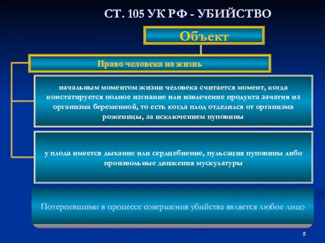 СТ. 105 УК РФ - УБИЙСТВО Объект начальным моментом жизни человека