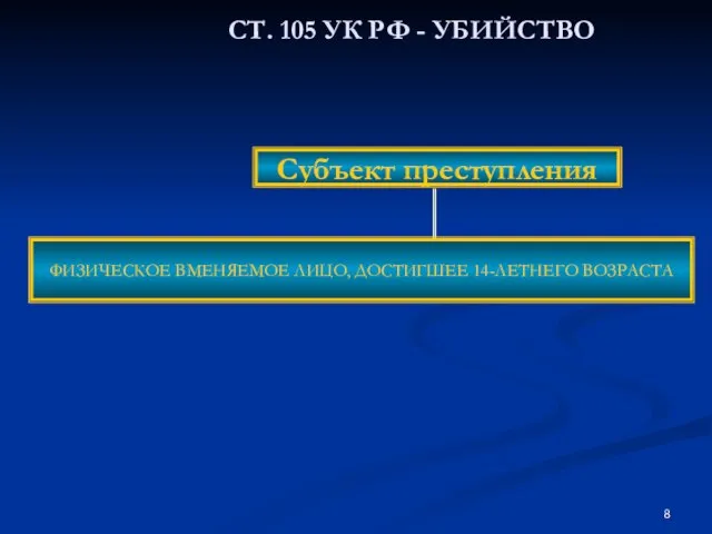 СТ. 105 УК РФ - УБИЙСТВО Субъект преступления ФИЗИЧЕСКОЕ ВМЕНЯЕМОЕ ЛИЦО, ДОСТИГШЕЕ 14-ЛЕТНЕГО ВОЗРАСТА