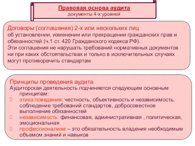 Правовая основа аудита документы 4-х уровней Договоры (соглашения) 2-х или нескольких