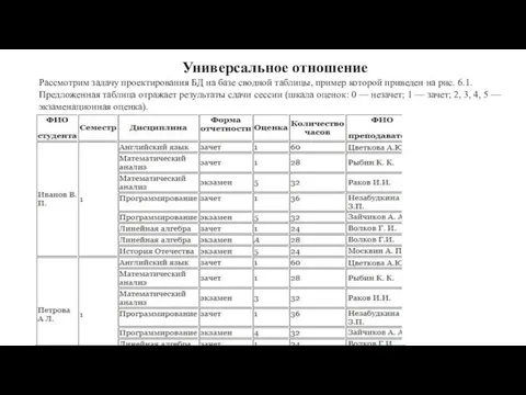 Универсальное отношение Рассмотрим задачу проектирования БД на базе сводной таблицы, пример