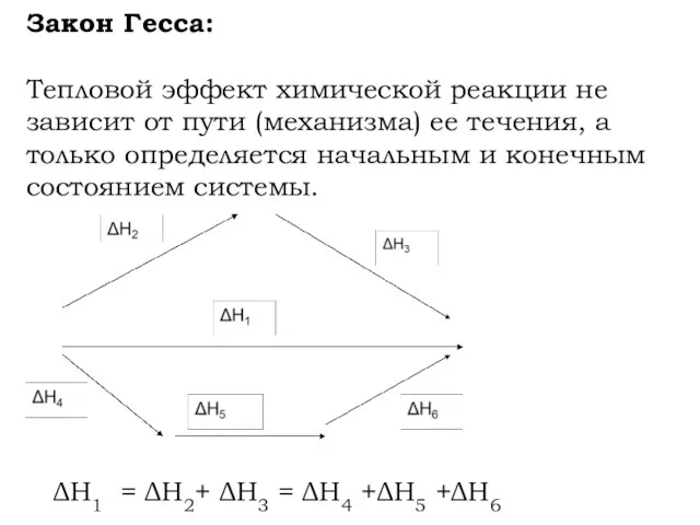 Закон Гесса: Тепловой эффект химической реакции не зависит от пути (механизма)