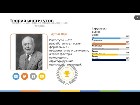 Институты ⎯ это разработанные людьми формальные и неформальные ограничения, а также