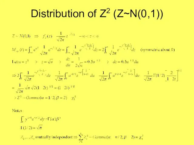 Distribution of Z2 (Z~N(0,1))