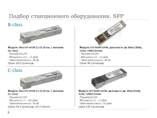 Подбор станционного оборудования. SFP Модуль Eltex SFP xPON 2,5 GE 20