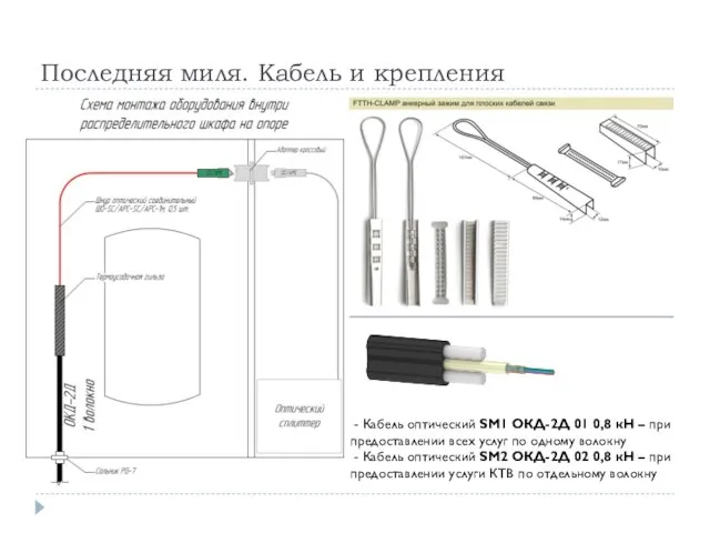 Последняя миля. Кабель и крепления - Кабель оптический SM1 ОКД-2Д 01