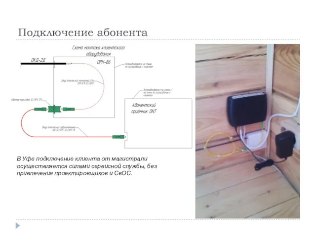 Подключение абонента В Уфе подключение клиента от магистрали осуществляется силами сервисной